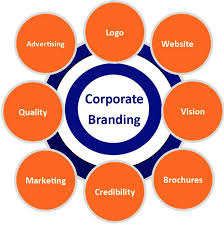 Corporate branding is crucial to enhance the success of  recruitment strategy