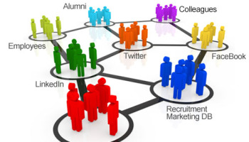 Most common recruitment channels for talent acquisition