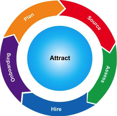 ADD SOME MARKETING TACTICS TO TALENT ACQUISITION STRATEGY