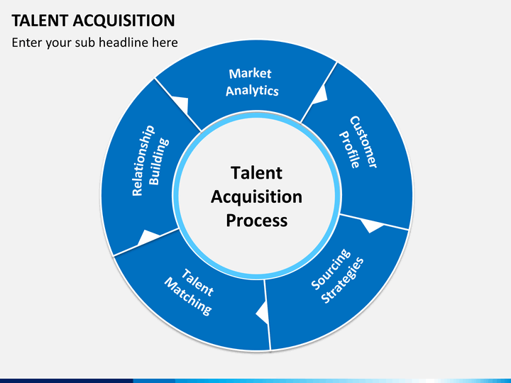 SOME FUNDAMENTAL TRANSITIONS  IN TODAY’S TALENT ACQUISITION STRATEGY