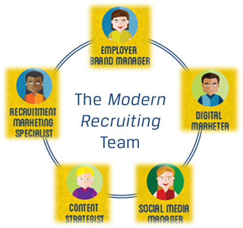 NECESSARY QUALITIES OF MORDERN RECRUITERS
