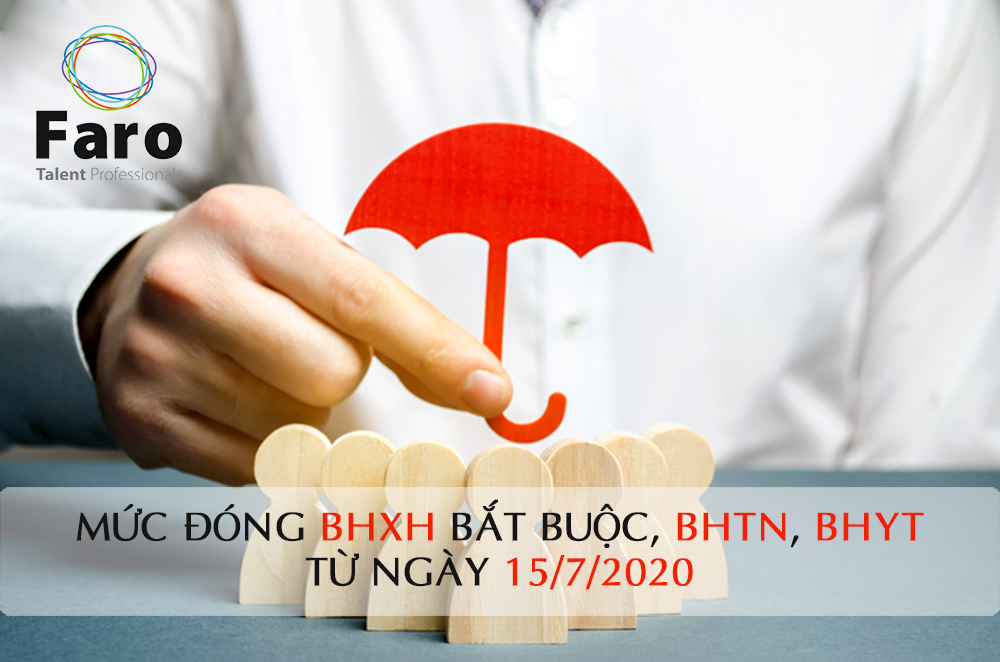Mức đóng BHXH bắt buộc, BHTN, BHYT từ ngày 15/7/2020