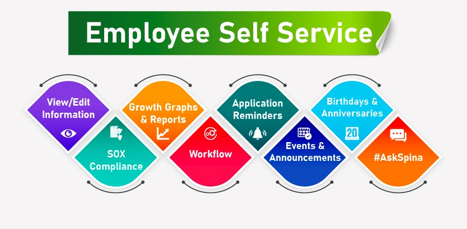 Employee-Self-Service-Faro