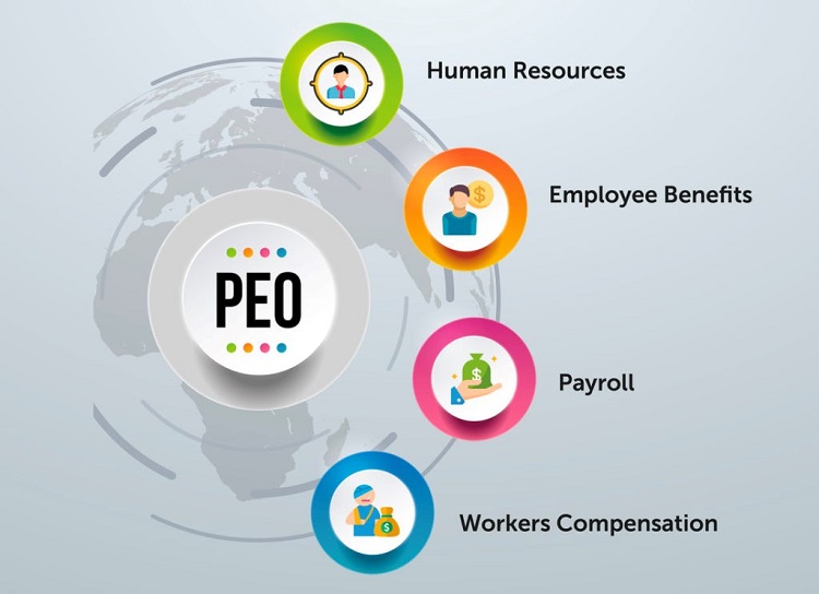 Professional_Employer_Organization_PEO